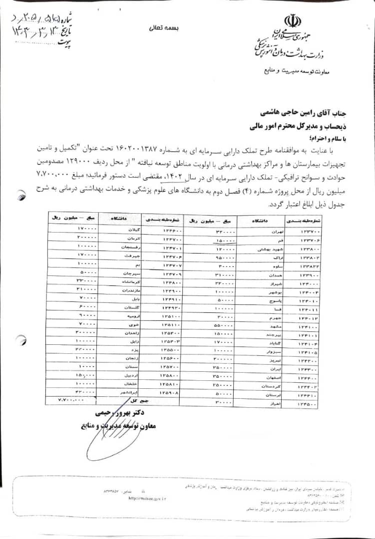 با توجه به بررسی های بعمل آمده از محل ردیف درمان مصدومین سوانح و حوادث ترافیکی می باشد